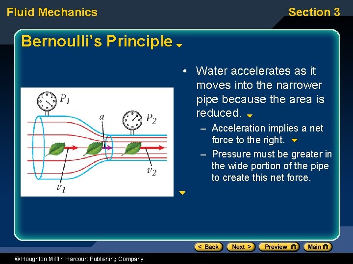 Fluid Mechanics Section 3 Bernoulli’s Principle • Water accelerates as it moves into the