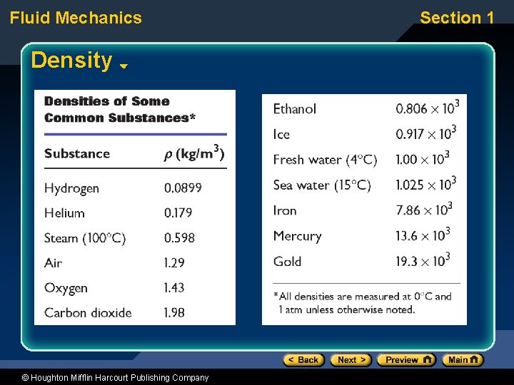 Fluid Mechanics Density © Houghton Mifflin Harcourt Publishing Company Section 1 
