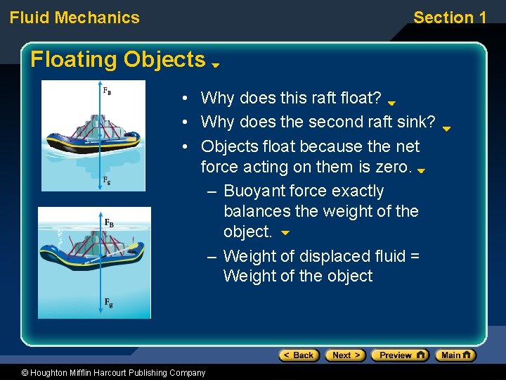 Fluid Mechanics Section 1 Floating Objects • Why does this raft float? • Why
