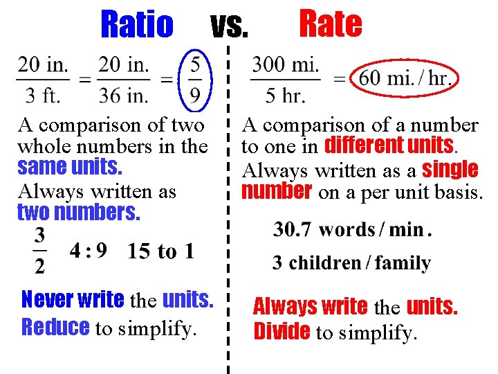 Ratio vs. A comparison of two whole numbers in the same units. Always written