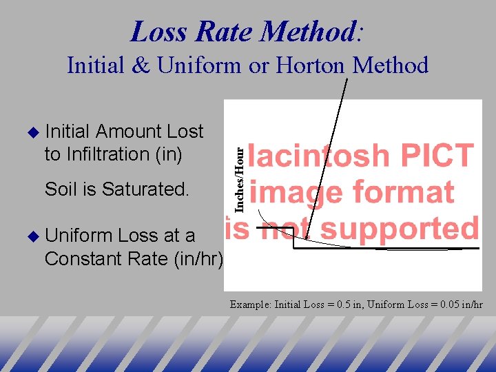 Loss Rate Method: Initial & Uniform or Horton Method to Infiltration (in) Soil is
