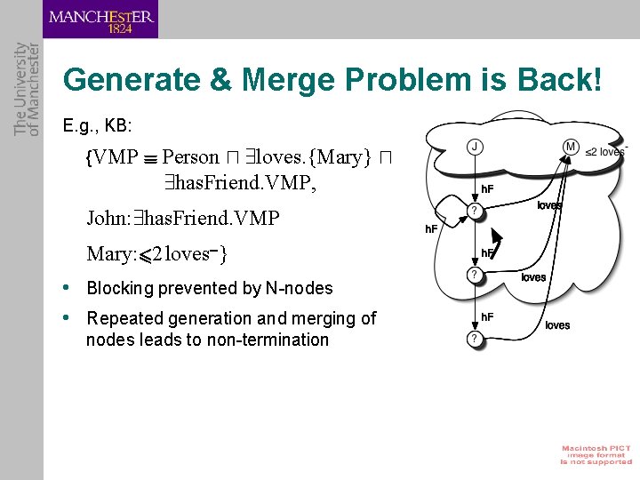 Generate & Merge Problem is Back! E. g. , KB: {VMP ´ Person u