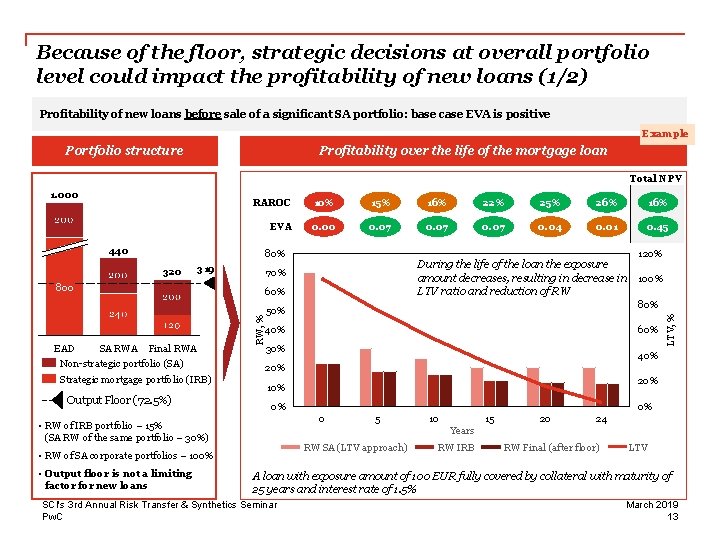 Because of the floor, strategic decisions at overall portfolio level could impact the profitability