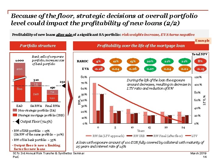 Because of the floor, strategic decisions at overall portfolio level could impact the profitability