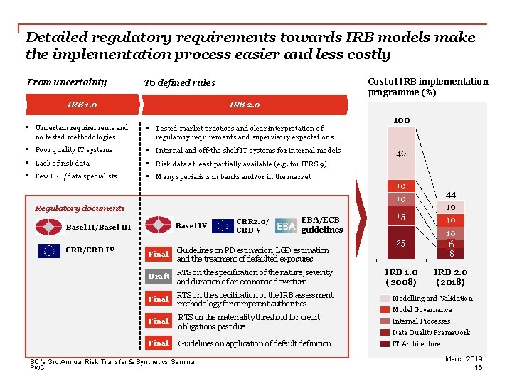 Detailed regulatory requirements towards IRB models make the implementation process easier and less costly