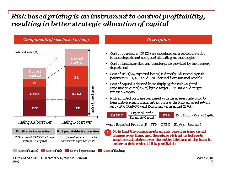 Risk based pricing is an instrument to control profitability, resulting in better strategic allocation