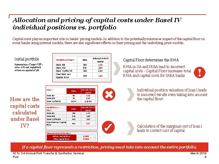 Allocation and pricing of capital costs under Basel IV individual positions vs. portfolio Capital