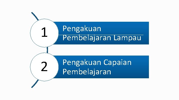1 Pengakuan Pembelajaran Lampau 2 Pengakuan Capaian Pembelajaran 