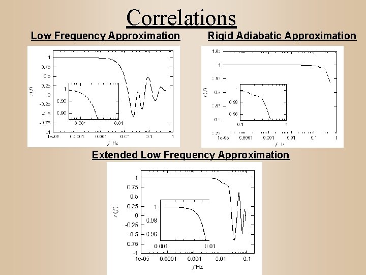 Correlations Low Frequency Approximation Rigid Adiabatic Approximation Extended Low Frequency Approximation 