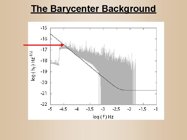 The Barycenter Background 