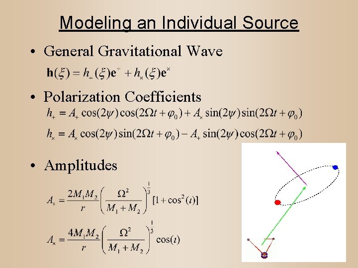 Modeling an Individual Source • General Gravitational Wave • Polarization Coefficients • Amplitudes 