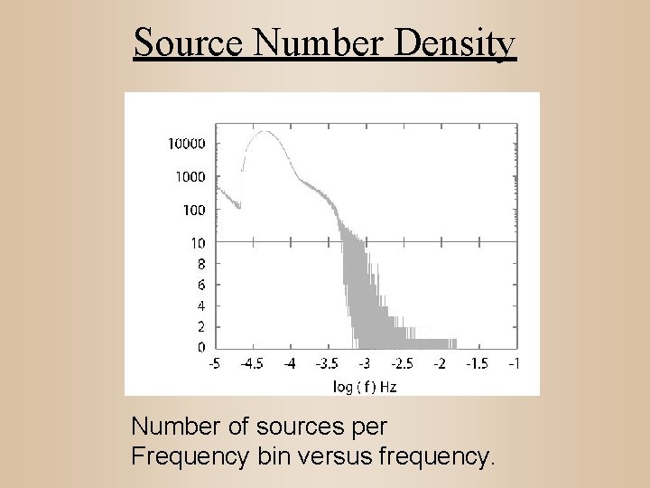 Source Number Density Number of sources per Frequency bin versus frequency. 