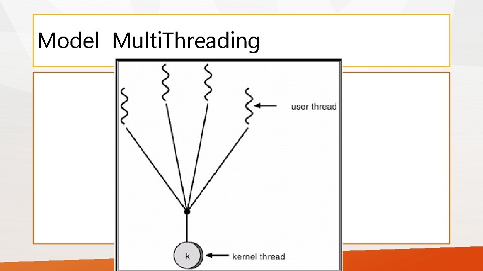 Model Multi. Threading 