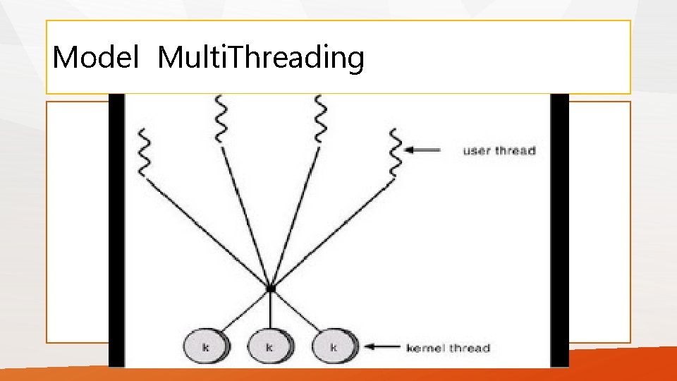 Model Multi. Threading 