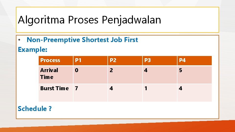 Algoritma Proses Penjadwalan • Non-Preemptive Shortest Job First Example: Process P 1 P 2