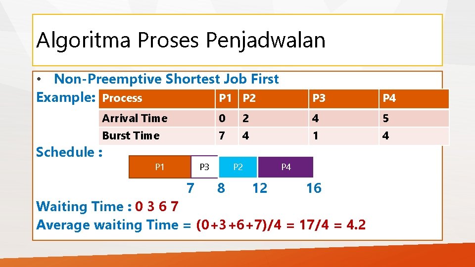 Algoritma Proses Penjadwalan • Non-Preemptive Shortest Job First P 1 P 2 Example: Process