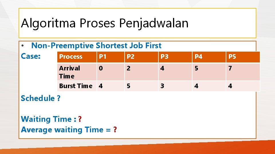 Algoritma Proses Penjadwalan • Non-Preemptive Shortest Job First Process P 1 P 2 P