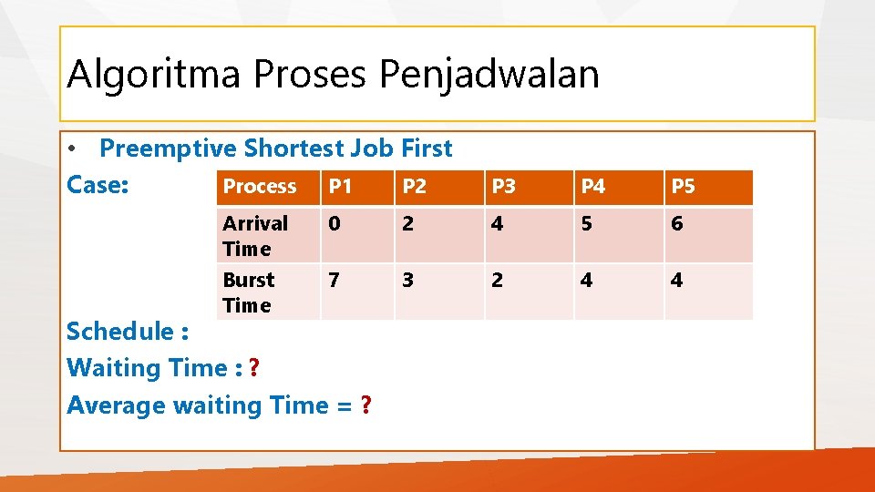 Algoritma Proses Penjadwalan • Preemptive Shortest Job First Process P 1 P 2 Case: