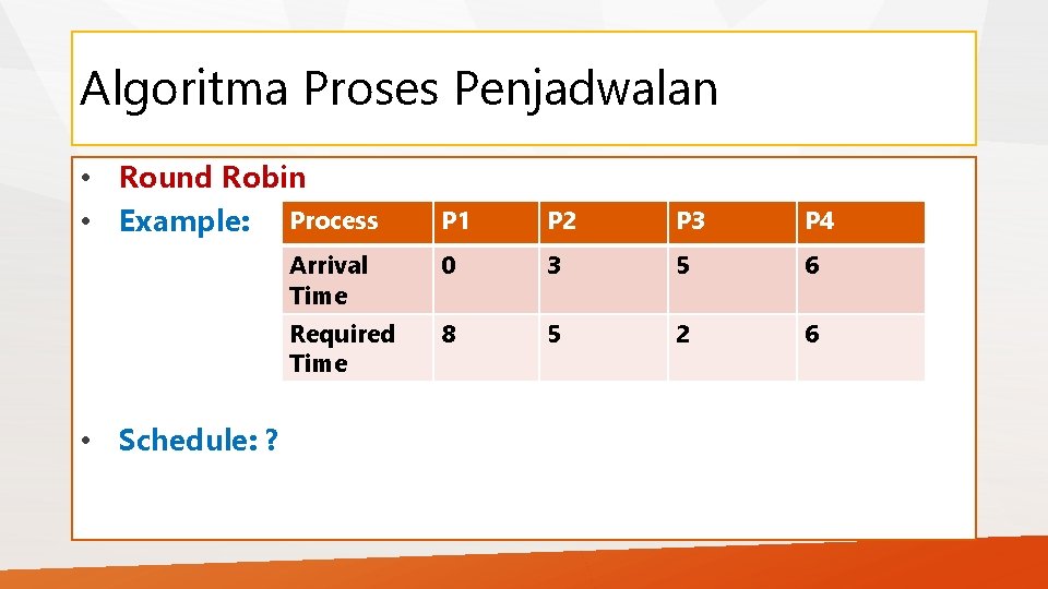 Algoritma Proses Penjadwalan • Round Robin • Example: Process • Schedule: ? P 1