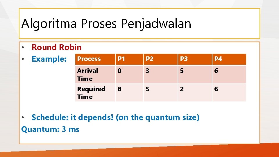 Algoritma Proses Penjadwalan • Round Robin • Example: Process P 1 P 2 P