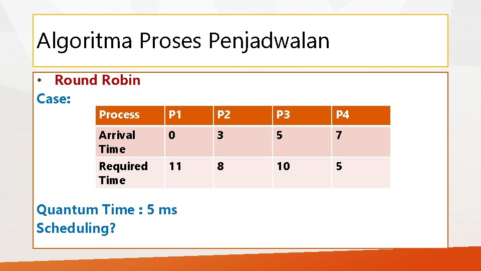 Algoritma Proses Penjadwalan • Round Robin Case: Process P 1 P 2 P 3