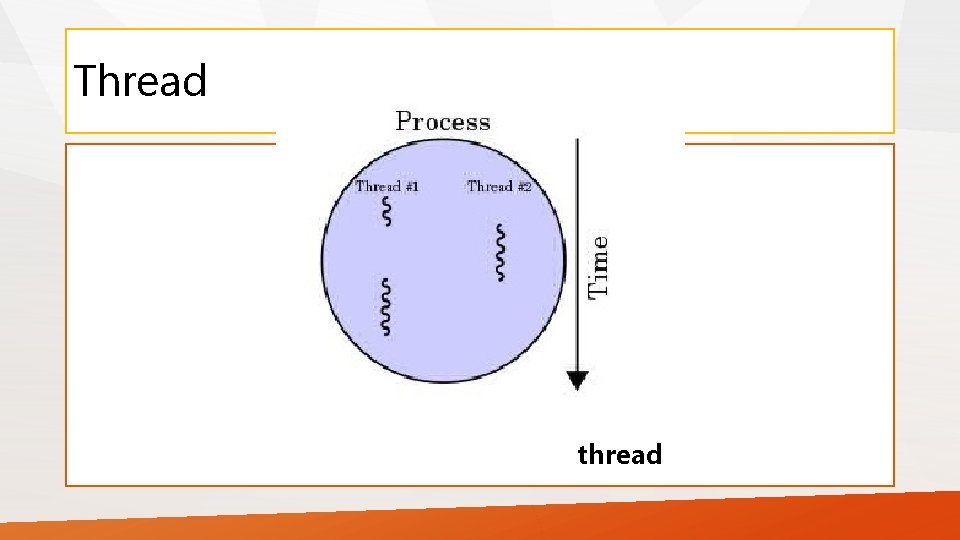 Thread thread 