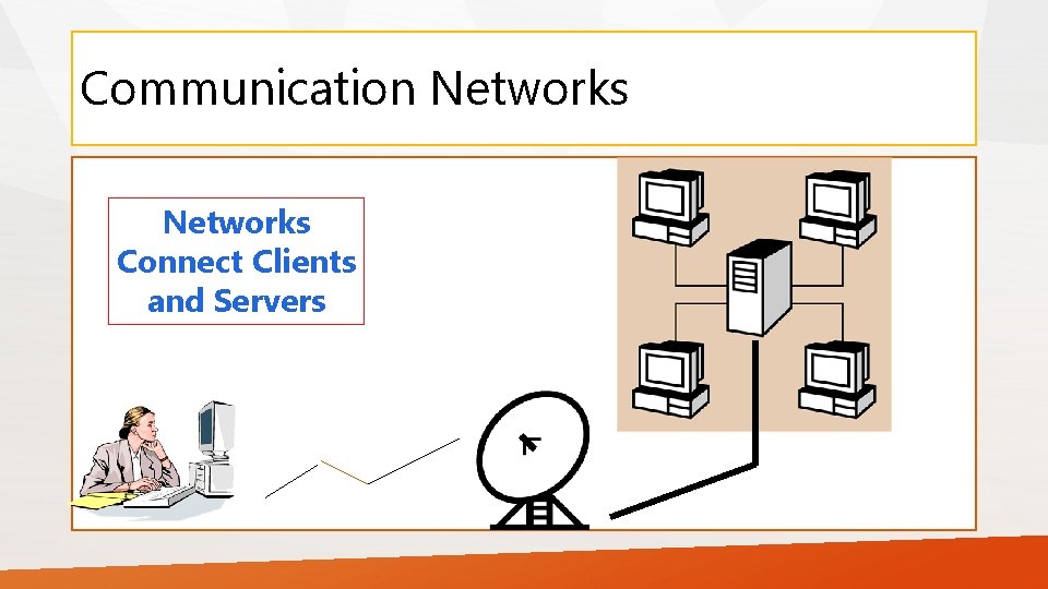Communication Networks Connect Clients and Servers 