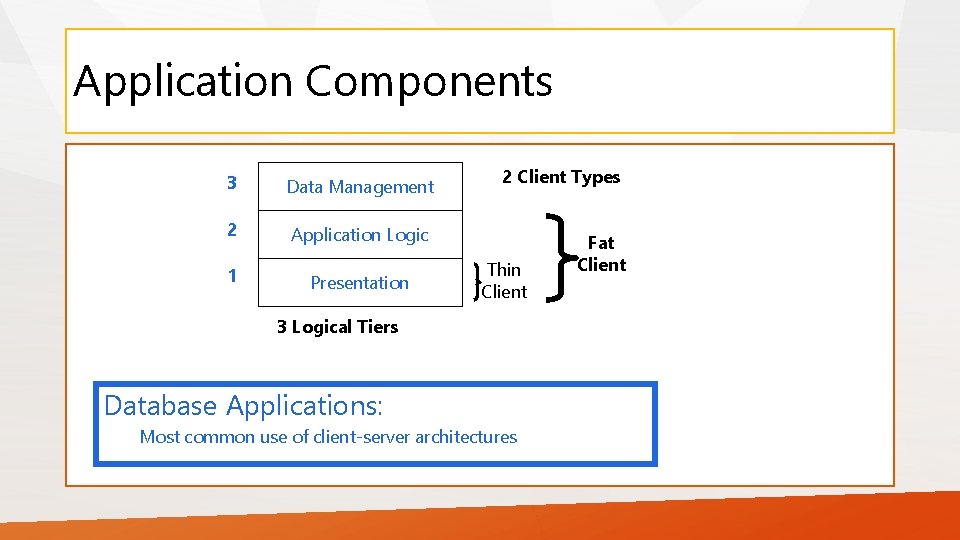 Application Components 3 Data Management 2 Application Logic 1 Presentation 2 Client Types Thin