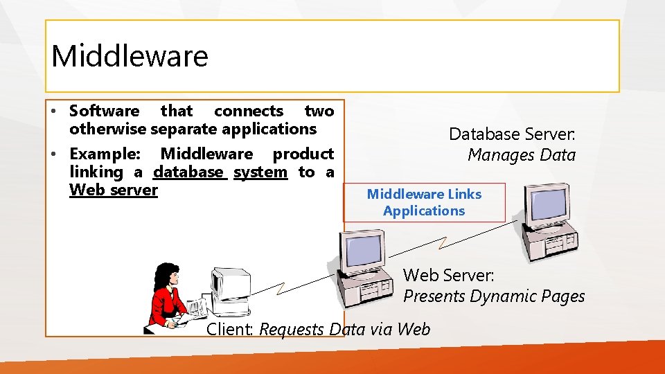 Middleware • Software that connects two otherwise separate applications • Example: Middleware product linking
