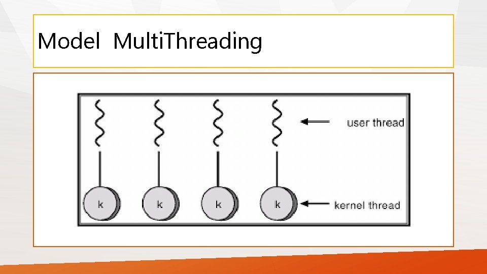 Model Multi. Threading 