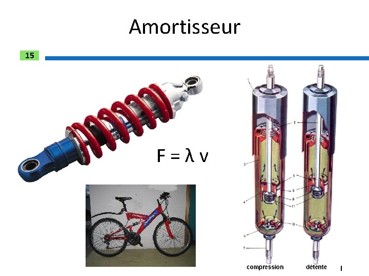 Amortisseur 15 F = λ v 