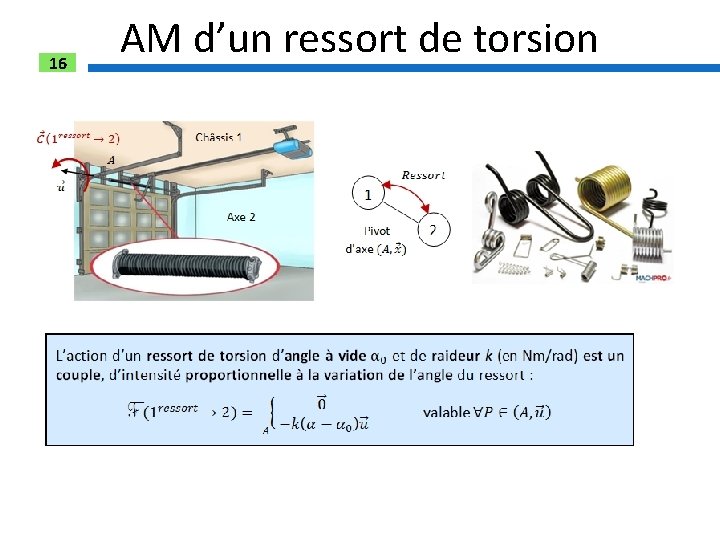 16 AM d’un ressort de torsion 