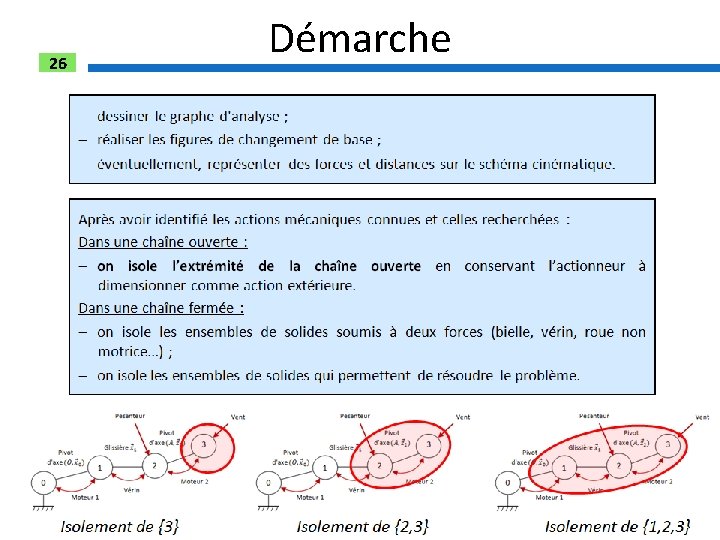 26 Démarche 