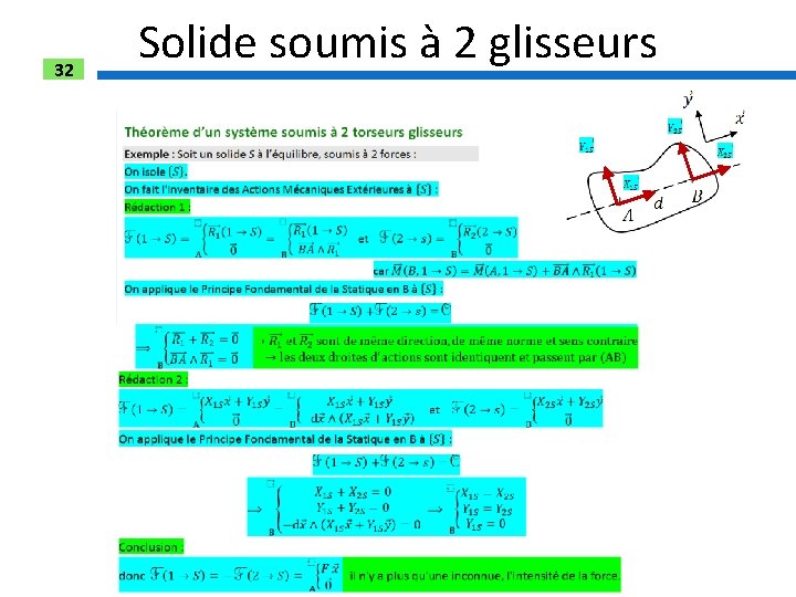 32 Solide soumis à 2 glisseurs 