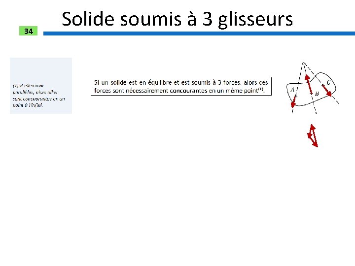 34 Solide soumis à 3 glisseurs 