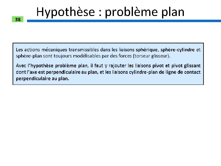 38 Hypothèse : problème plan 