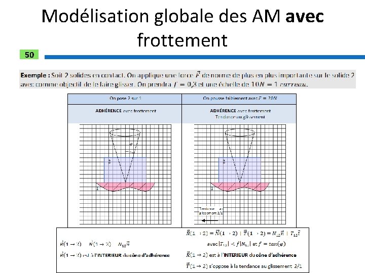 50 Modélisation globale des AM avec frottement 