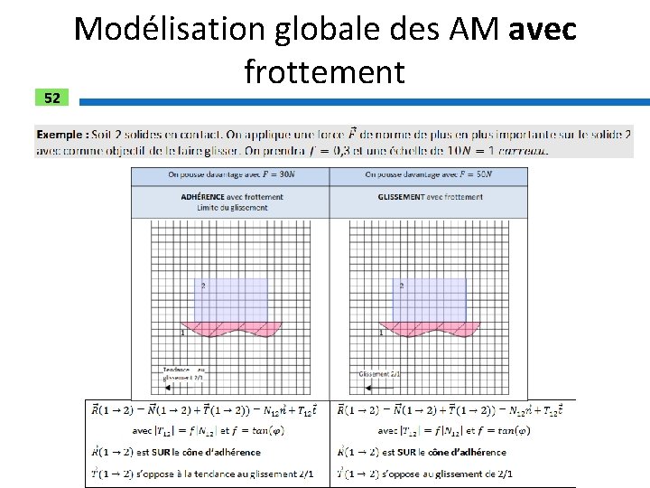 52 Modélisation globale des AM avec frottement 