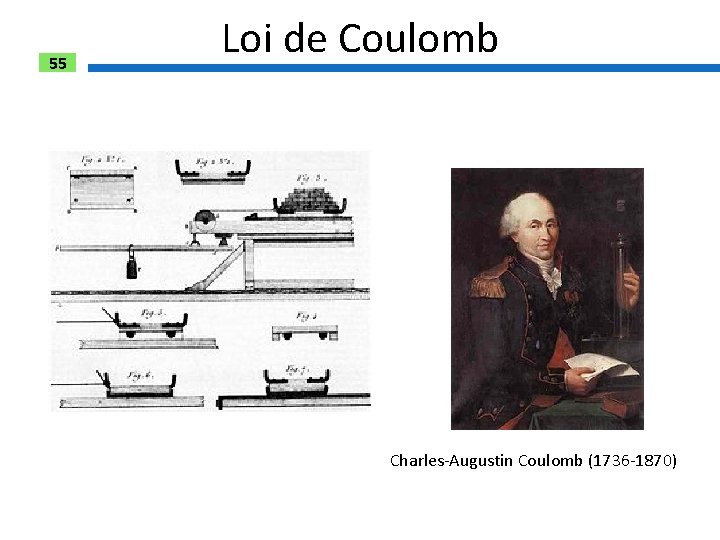 55 Loi de Coulomb Charles-Augustin Coulomb (1736 -1870) 