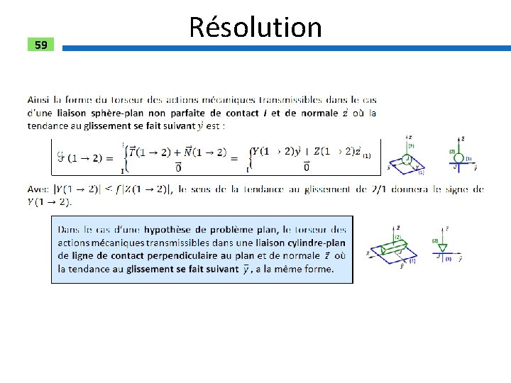 59 Résolution 