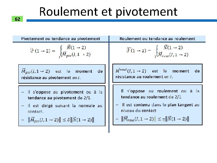 62 Roulement et pivotement 