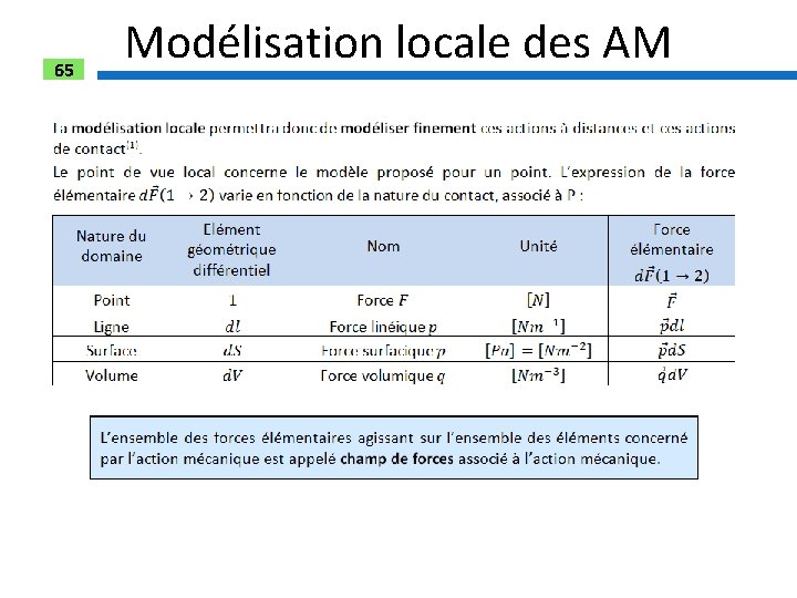 65 Modélisation locale des AM 