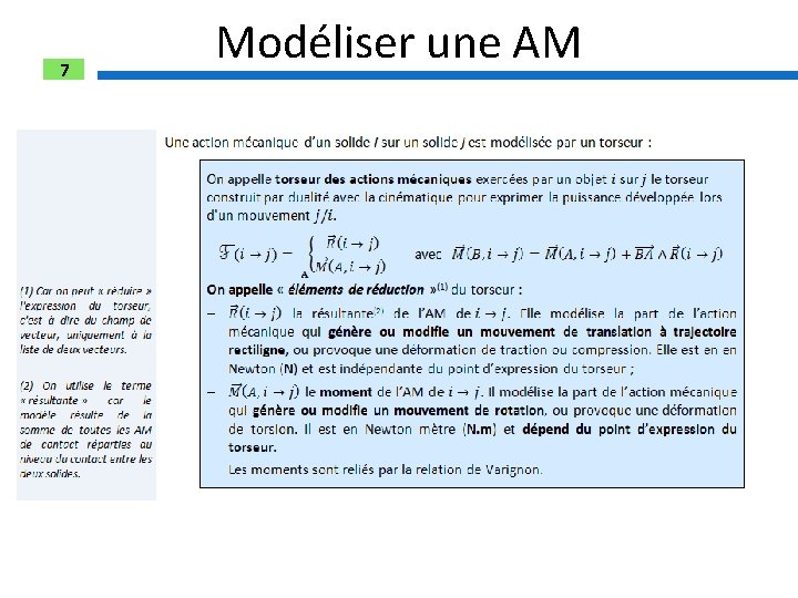 7 Modéliser une AM 