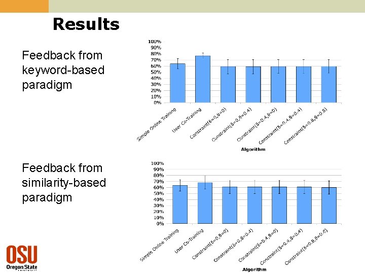 Results Feedback from keyword-based paradigm Feedback from similarity-based paradigm 