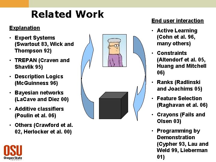 Related Work Explanation • Expert Systems (Swartout 83, Wick and Thompson 92) • TREPAN