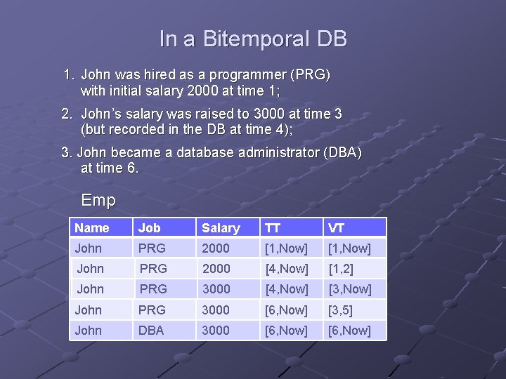 In a Bitemporal DB 1. John was hired as a programmer (PRG) with initial