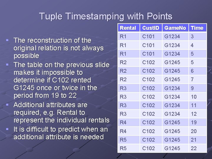 Tuple Timestamping with Points § The reconstruction of the original relation is not always