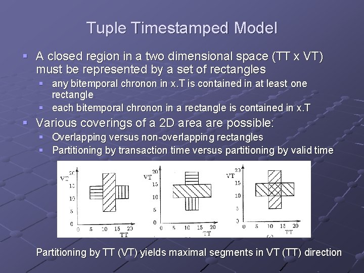Tuple Timestamped Model § A closed region in a two dimensional space (TT x