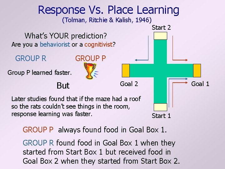 Response Vs. Place Learning (Tolman, Ritchie & Kalish, 1946) What’s YOUR prediction? Start 2