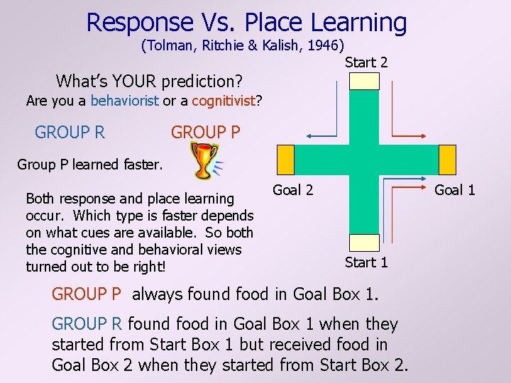 Response Vs. Place Learning (Tolman, Ritchie & Kalish, 1946) What’s YOUR prediction? Start 2